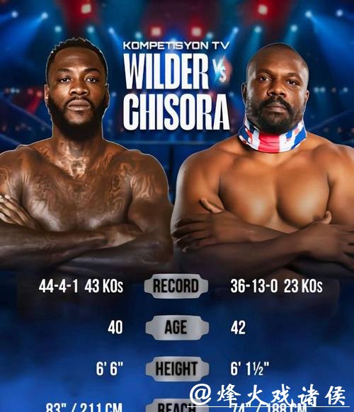 维尔德与切索拉4月伦敦对决近在咫尺；泰森·富里预测比赛走向