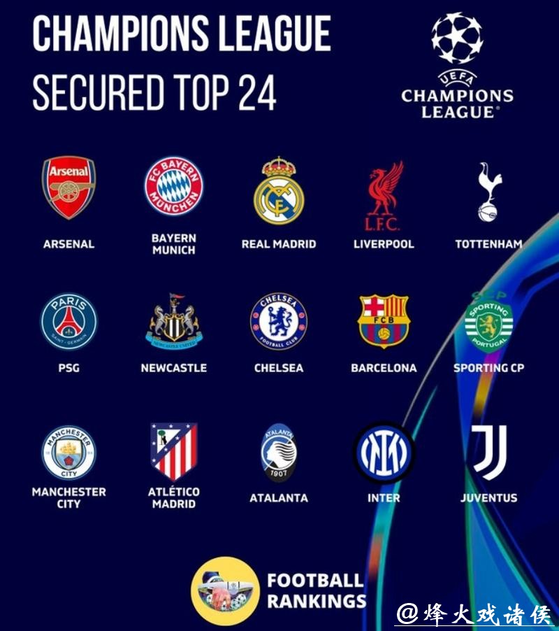 罕见!欧冠8队同分,最后一轮谁能锁定16强? 罕见!欧冠8队同分,最后一轮谁能锁定16强?