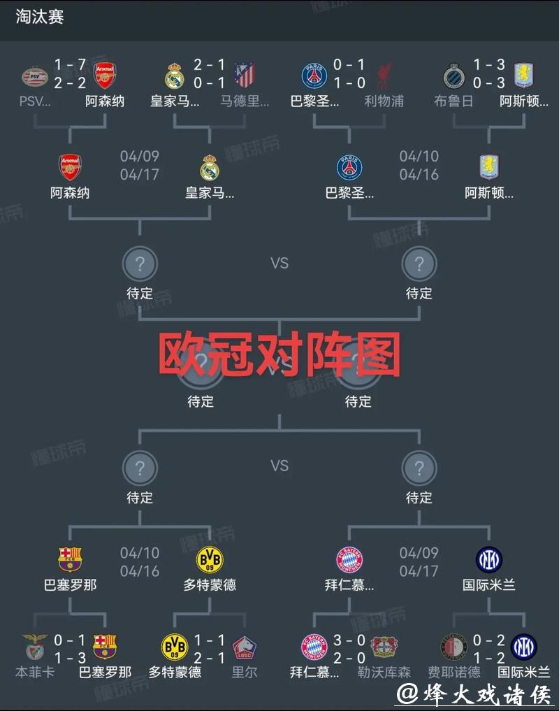 罕见!欧冠8队同分,最后一轮谁能锁定16强? 罕见!欧冠8队同分,最后一轮谁能锁定16强?