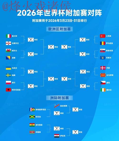 2026世界杯比分正规官方预测分析 2026世界杯比分正规官方预测分析